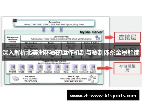 深入解析北美洲杯赛的运作机制与赛制体系全景解读