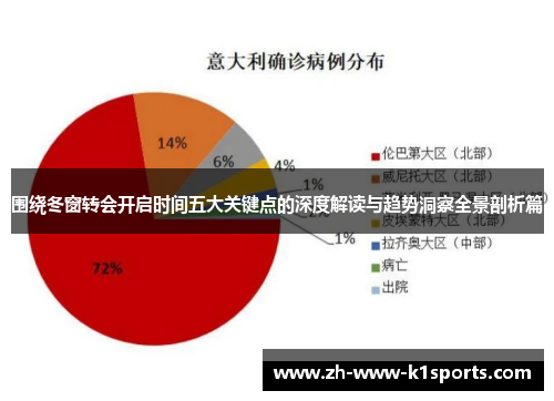 围绕冬窗转会开启时间五大关键点的深度解读与趋势洞察全景剖析篇 围绕冬窗转会开启时间五大关键点的深度解读与趋势洞察全景剖析篇