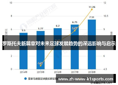 罗斯托夫新篇章对未来足球发展趋势的深远影响与启示