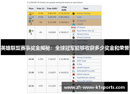 英雄联盟赛事奖金揭秘：全球冠军能够收获多少奖金和荣誉