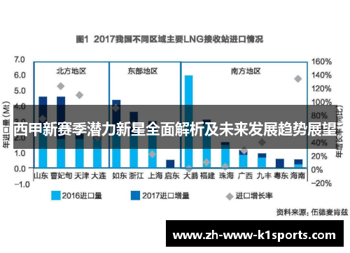 西甲新赛季潜力新星全面解析及未来发展趋势展望