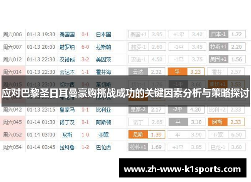 应对巴黎圣日耳曼豪购挑战成功的关键因素分析与策略探讨
