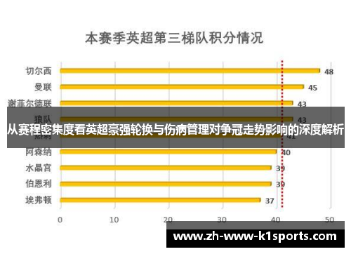从赛程密集度看英超豪强轮换与伤病管理对争冠走势影响的深度解析