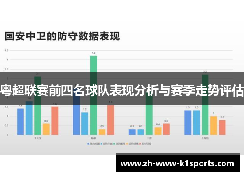 粤超联赛前四名球队表现分析与赛季走势评估