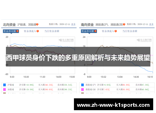 西甲球员身价下跌的多重原因解析与未来趋势展望